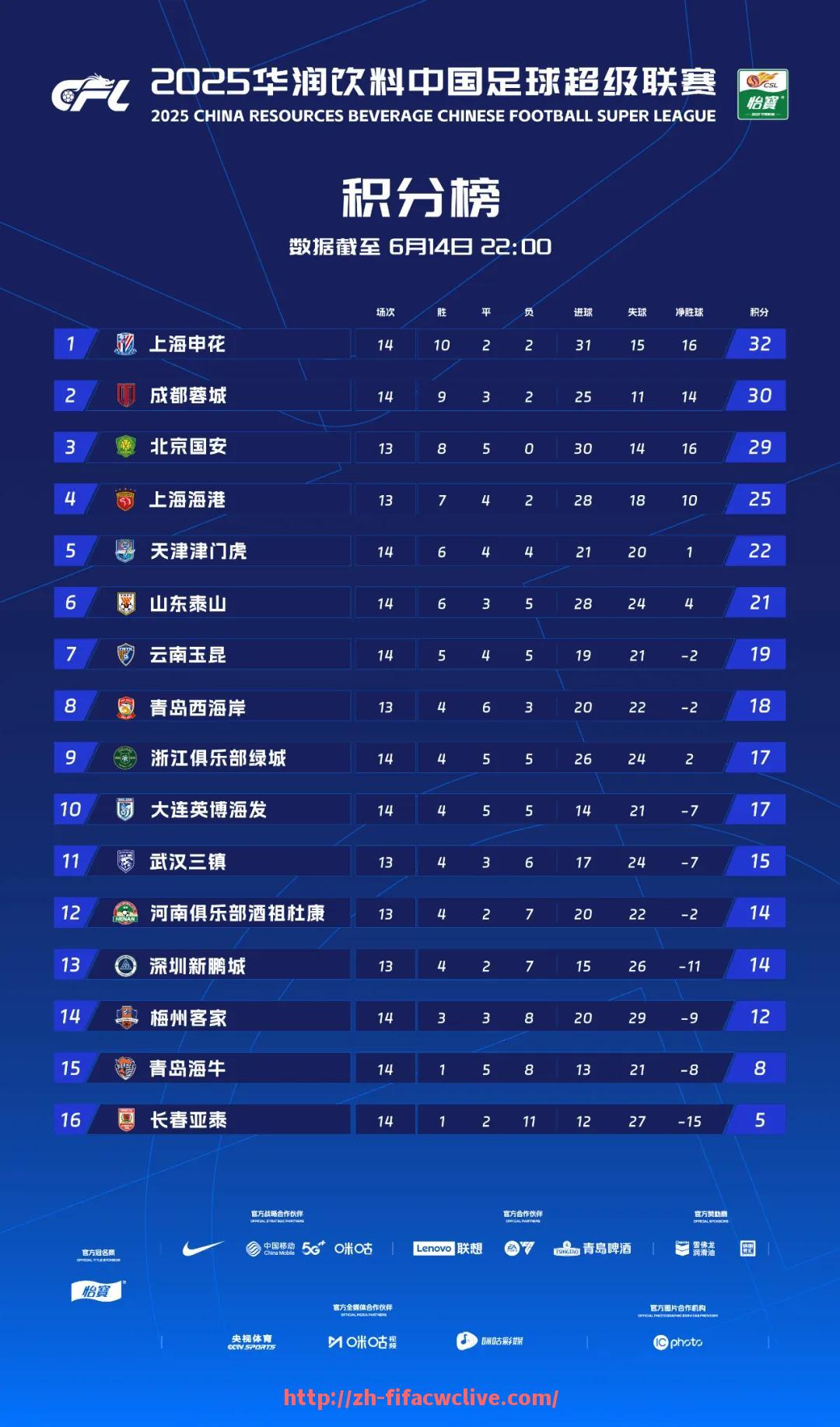 世俱杯直播-中超引援策略有哪些趋势？（中超引援政策）